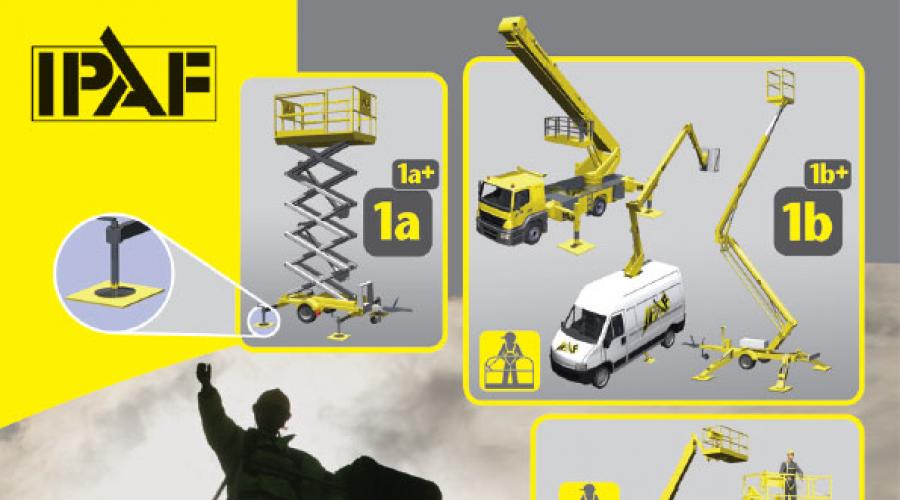IPAF Category Header