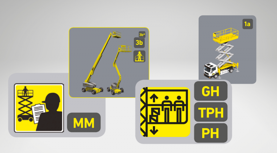 IPAF Category Images