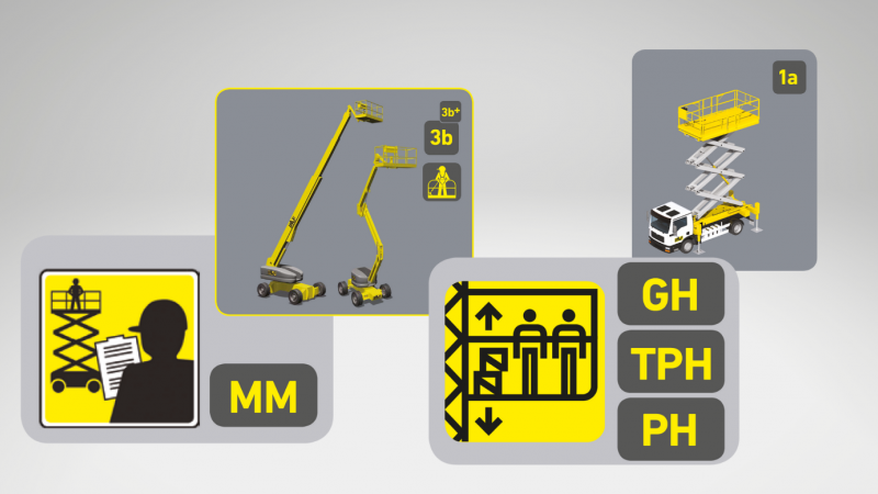 IPAF Category Images